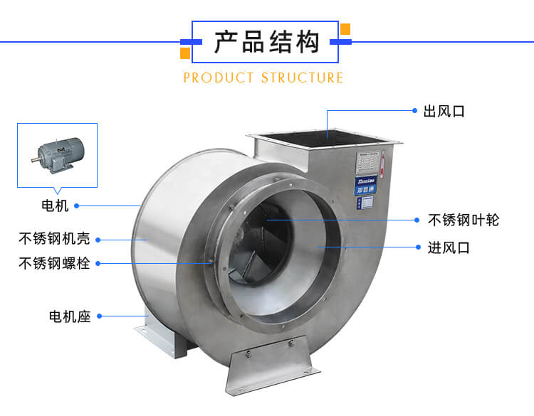 不銹鋼風機需要裝消聲器嗎？作用有哪些？