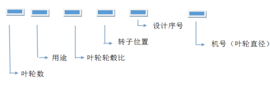 軸流風機、離心通風機型號代表什么意思？
